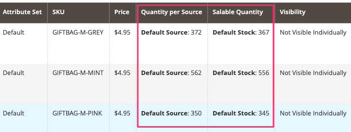 M2 stock comparison